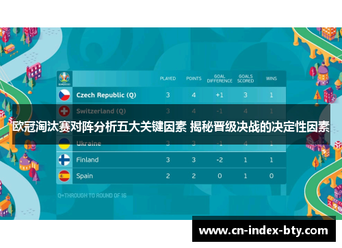 欧冠淘汰赛对阵分析五大关键因素 揭秘晋级决战的决定性因素