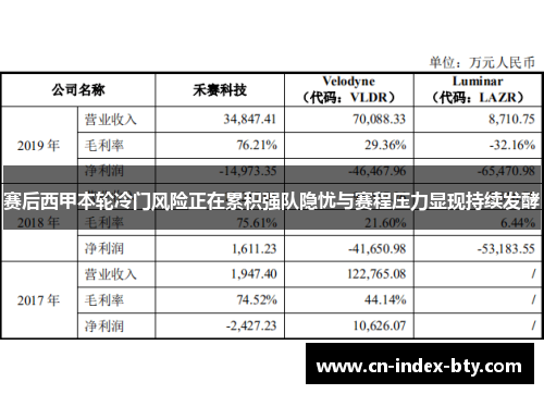 赛后西甲本轮冷门风险正在累积强队隐忧与赛程压力显现持续发酵