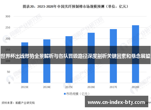 世界杯出线形势全景解析与各队晋级路径深度剖析关键因素和悬念展望
