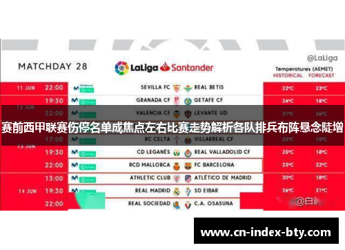 赛前西甲联赛伤停名单成焦点左右比赛走势解析各队排兵布阵悬念陡增