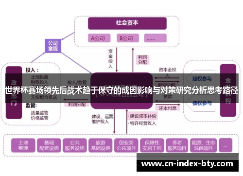 世界杯赛场领先后战术趋于保守的成因影响与对策研究分析思考路径 世界杯赛场领先后战术趋于保守的成因影响与对策研究分析思考路径