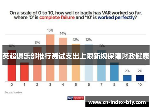 英超俱乐部推行测试支出上限新规保障财政健康 英超俱乐部推行测试支出上限新规保障财政健康